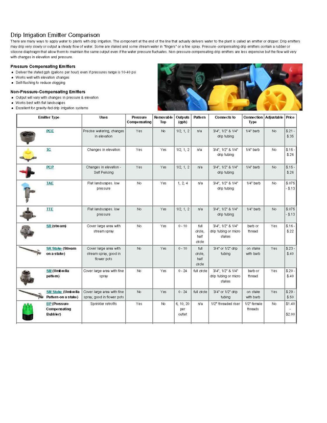 How To Determine The Right Dripper For Your System